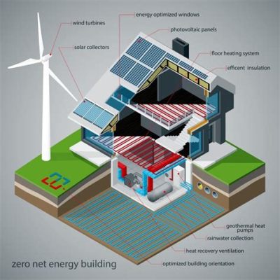 省エネ基準適合住宅とは、未来の生活を変える魔法の箱